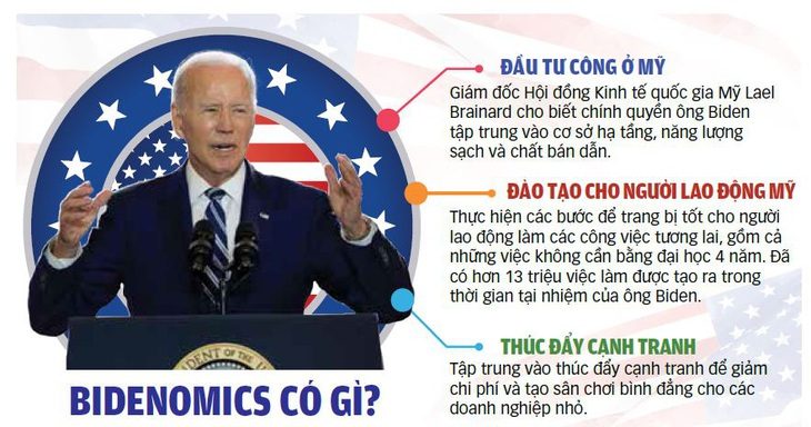 Nguồn: CNN - Dữ liệu: BẢO ANH - Đồ họa: TUẤN ANH Nguồn: CNN - Dữ liệu: BẢO ANH - Đồ họa: TUẤN ANH