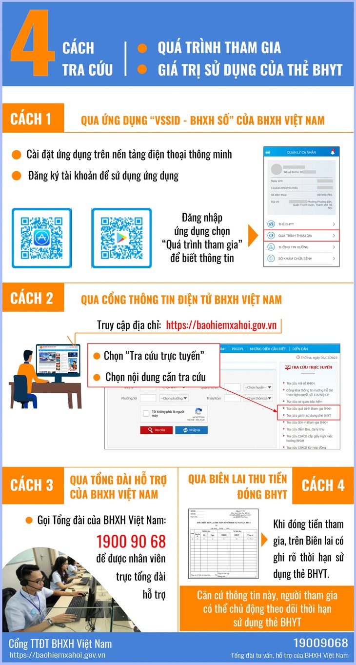 4 cách tra cứu giá trị sử dụng của thẻ bảo hiểm y tế - Ảnh 1. 4 cách tra cứu giá trị sử dụng của thẻ bảo hiểm y tế - Ảnh 1.